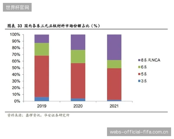 美国足球产业扩张为阿尔及利亚队提供了前所未有的品牌渗透机会。